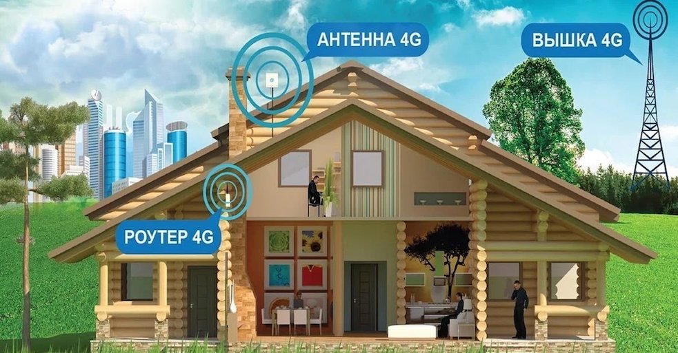 4G Интернет Ропша